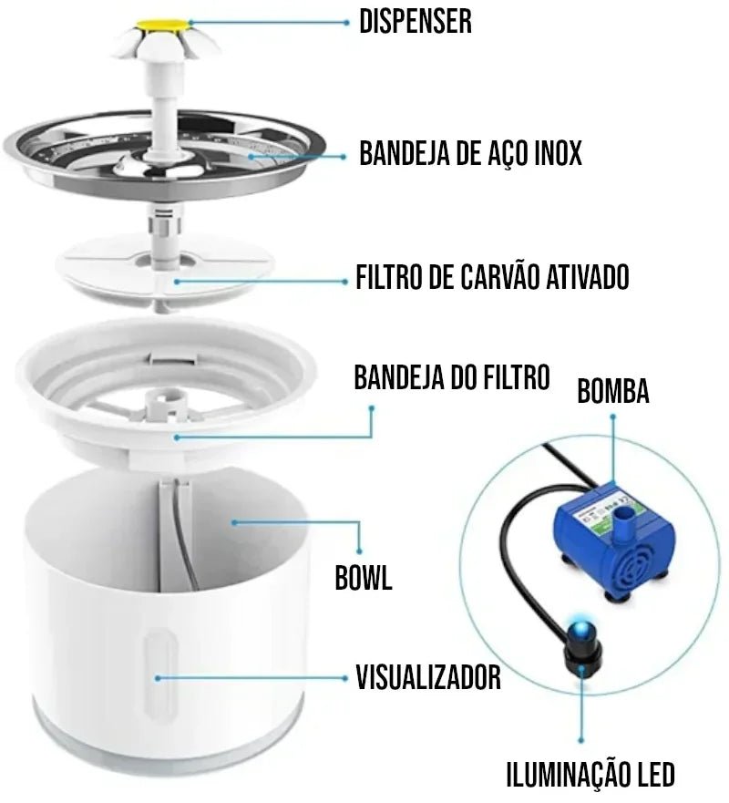 Bebedouro Automático com Filtro para Gatos e Cães