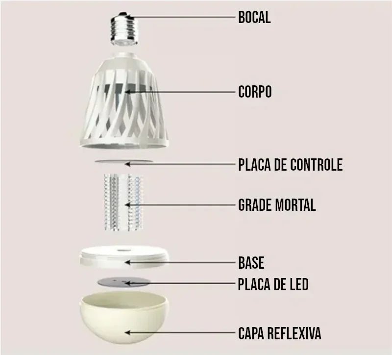Lâmpada UV LED 2 em 1 com Repelente de Mosquitos
