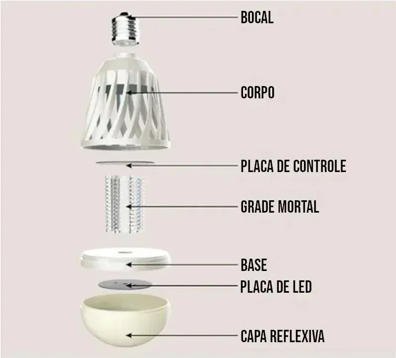 Lâmpada UV LED 2 em 1 com Repelente de Mosquitos