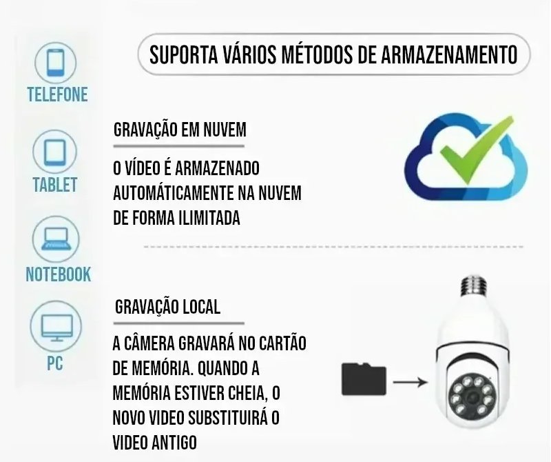 Câmera Wi-Fi Full HD 360 com Visão Noturna e Áudio