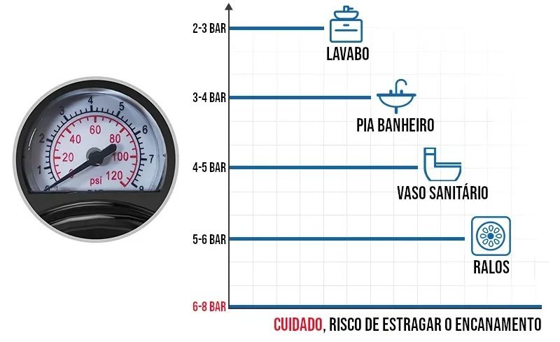 Desentupidor Manual Alta Pressão para Pia e Vaso