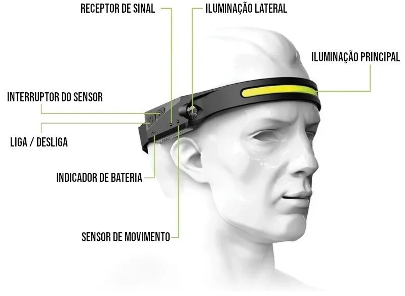 Lanterna de Cabeça LED Recarregável com Sensor
