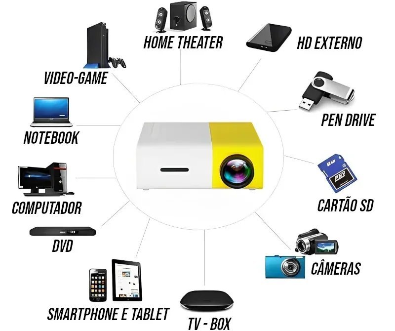 Mini Projetor Portátil Full HD 1080p para Filmes