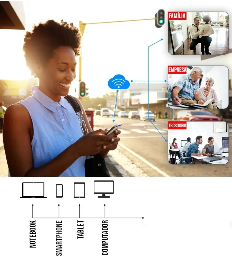 Relógio Digital com Câmera Wifi Full HD