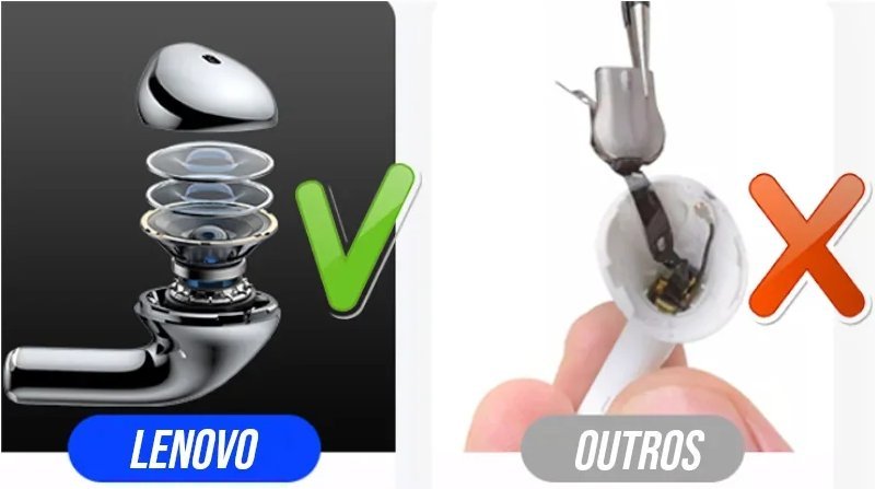 Fone de Ouvido Sem Fio Bluetooth com Microfone