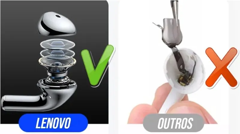 Fone de Ouvido Sem Fio Bluetooth com Microfone