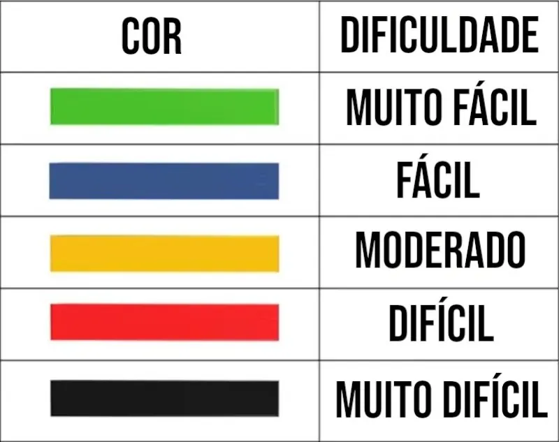 Kit Faixas Elásticas Thera Band 5 Níveis Resistência