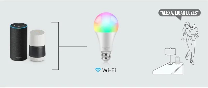 Lâmpada Inteligente LED Wi-Fi RGB com Controle por Voz