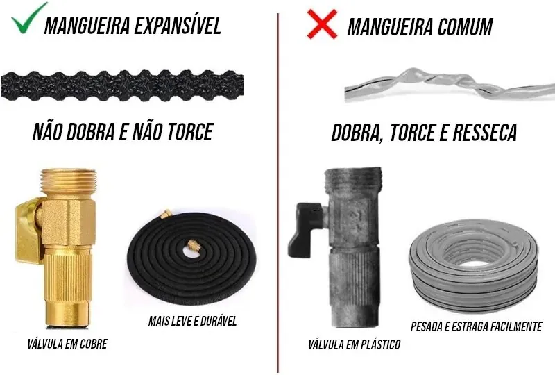 Mangueira de Jardim Expansível Flexível com Esguicho