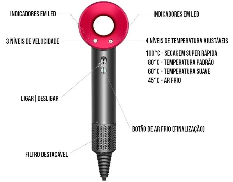 Secador de Cabelo Profissional Iônico Silencioso